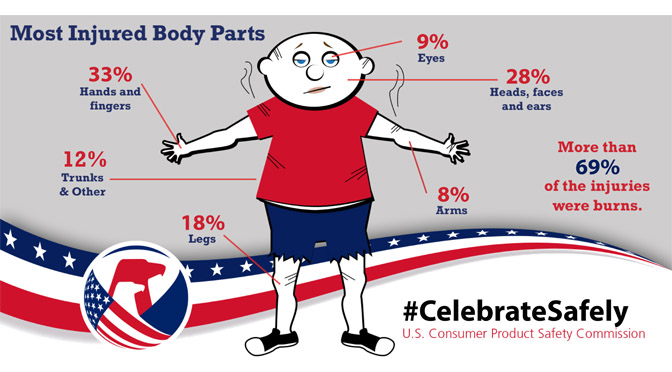 Fireworks Safety: 3-Step Guide to a Safer Celebration