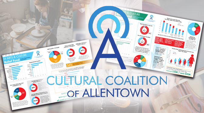 Dire Findings from Lehigh Valley Arts & Culture Covid-19 Survey Results Released