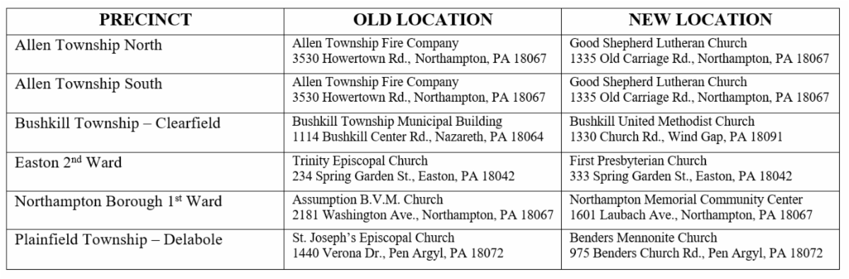 A close-up of a list of locations Description automatically generated